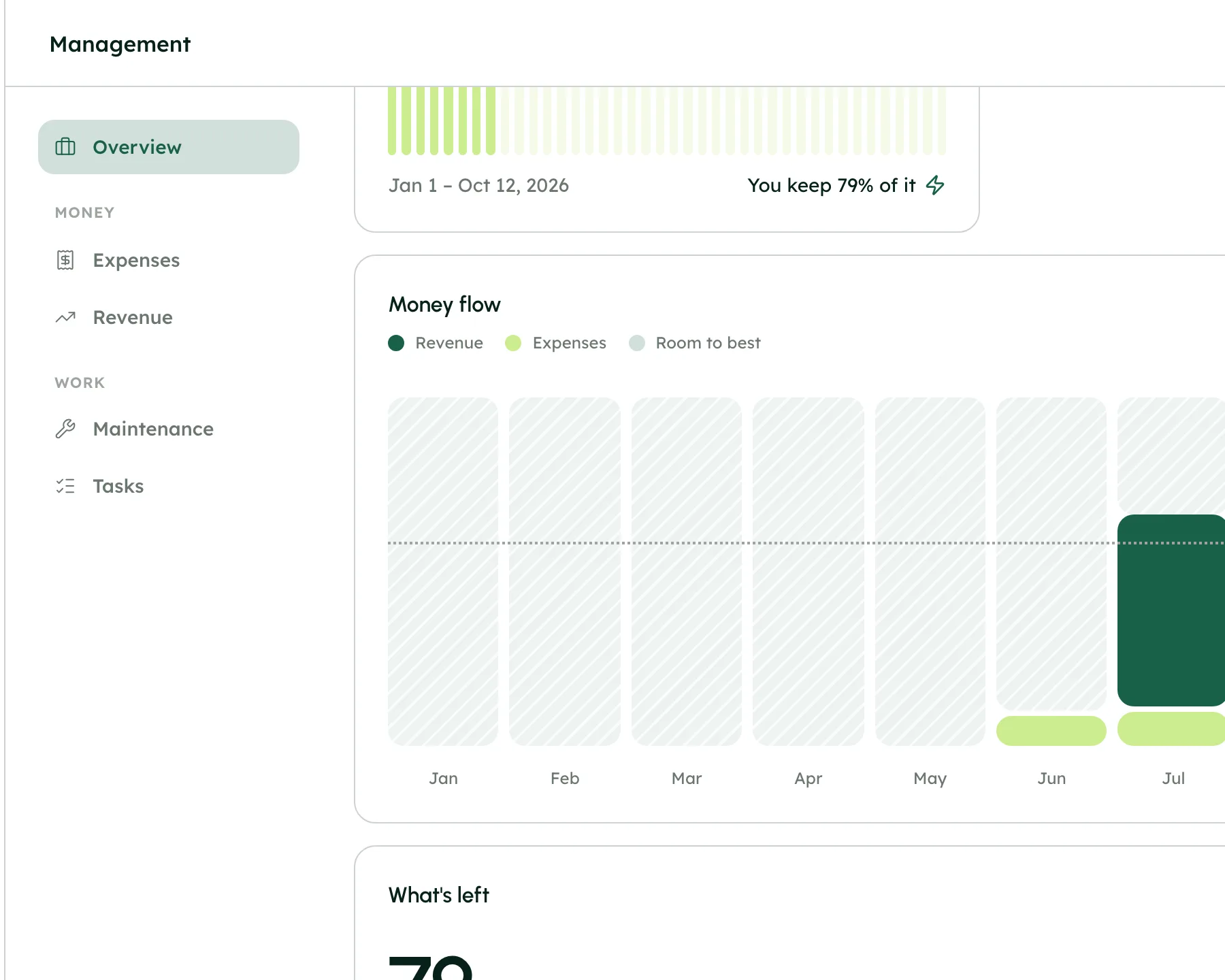 Month by month