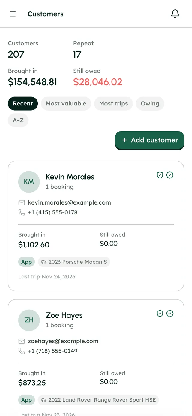 Customers on a phone, with what each has brought in